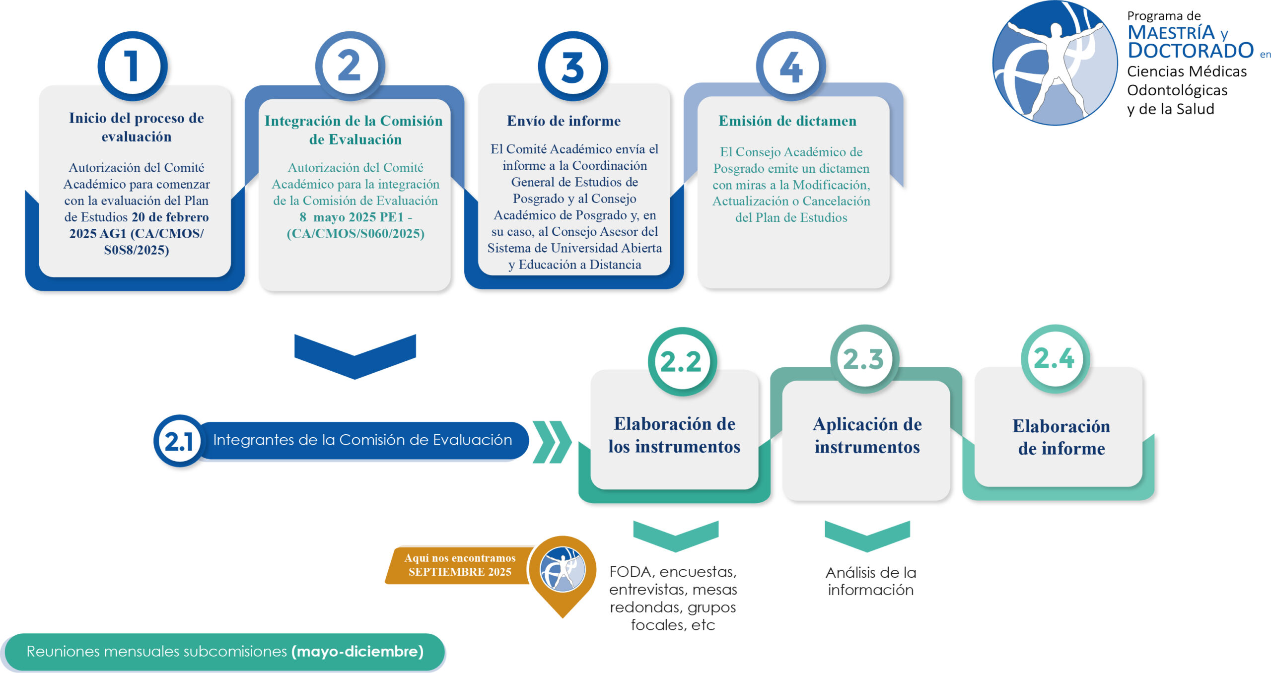 Proceso de evaluación 2025_V3